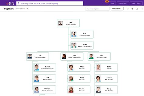 Best Org Chart Software To Use In