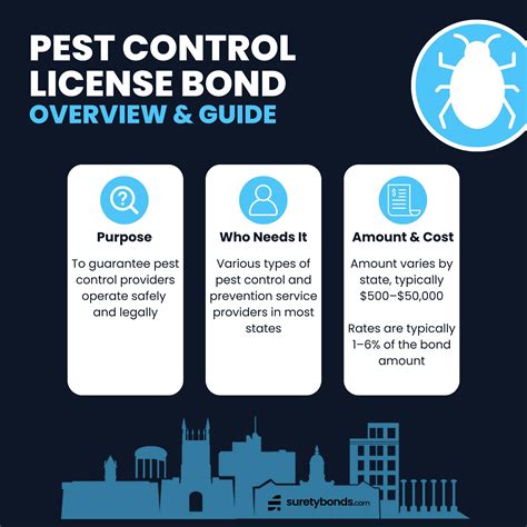 Pest Control License Bonds | Complete Guide