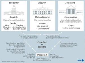 Parcours 1 Quelles sont les caractéristiques des régimes