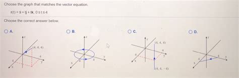 Solved Choose The Graph That Matches The Vector Equation Chegg