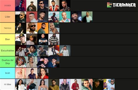 Tierlist Genero Urbano Actual Tier List Community Rankings