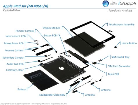 Ipad Air 274 Dollars De Composants Pour Le Modèle Wifi à 499 Dollars