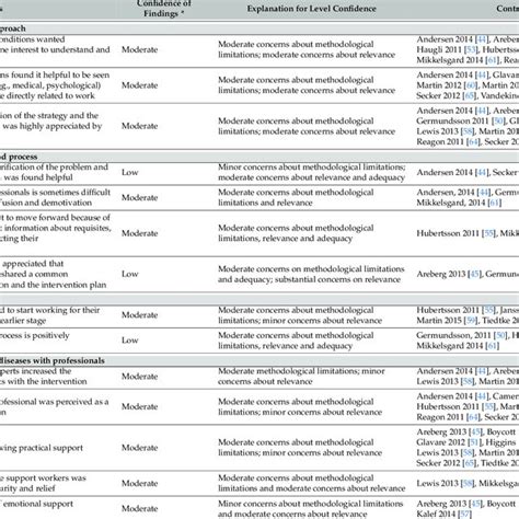 Rockwood Classification System of Acromioclavicular Joint Injuries ...