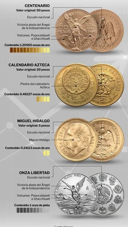 El Precio De Monedas De Oro Y Plata Hoy En México Según Banxico Infobae