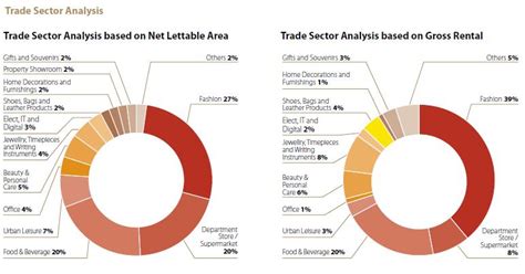 Bursa Stock Talk: Retail Malls Trade Sector Analysis