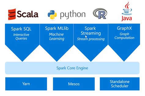 Qué es Azure Databricks Por una nube sostenible