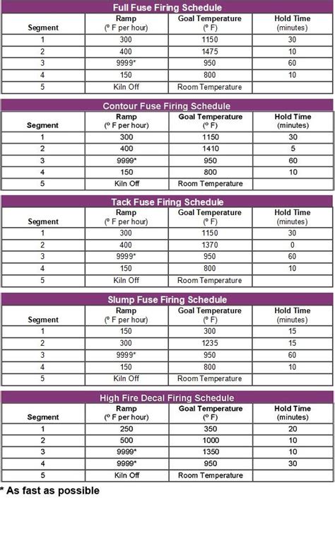 Manual Kiln Firing Schedule