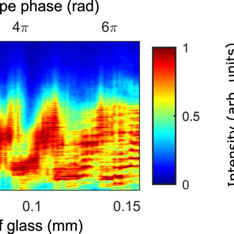 High Harmonic Spectra Generated In Ar Using Single Cycle Laser Pulses