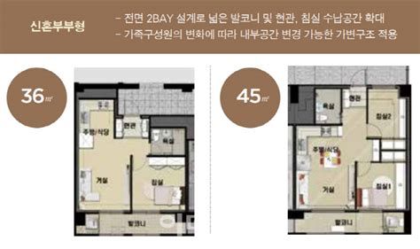 1인 거주면적 33㎡인데신혼부부 행복주택은 36㎡