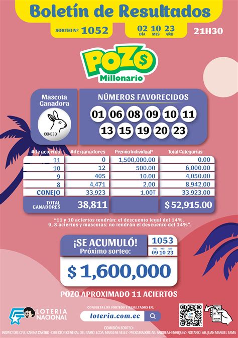 Pozo Millonario De Ecuador Sorteo De Pozo Millonario Del Lunes De