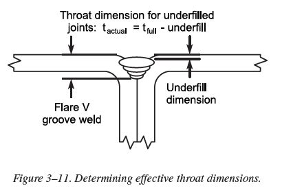 Flare Bevel Weld Symbol