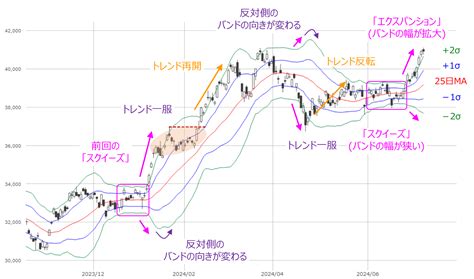 今週の日経平均 最高値更新！日経平均とtopixはどこまで上を目指せる？～「相場の勢い」と「買い材料」～ トウシル 楽天証券の投資情報メディア