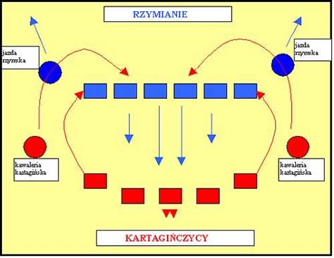 Wydawnictwa Edukacyjne Wiking Portal Edukacyjny Hannibal