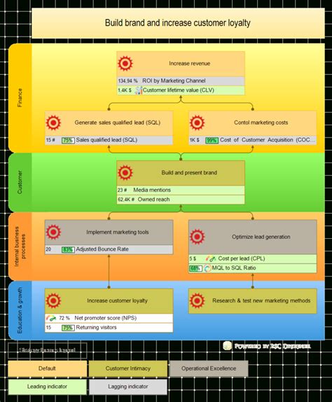 Kpi Scorecard Template Excel Example of Spreadshee kpi scorecard ...