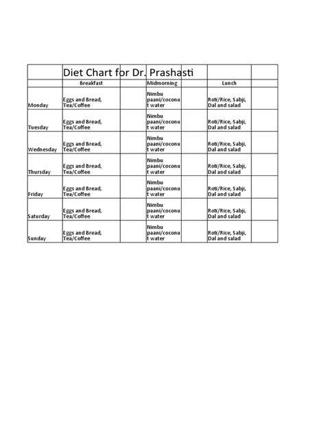 Diet Chart | PDF