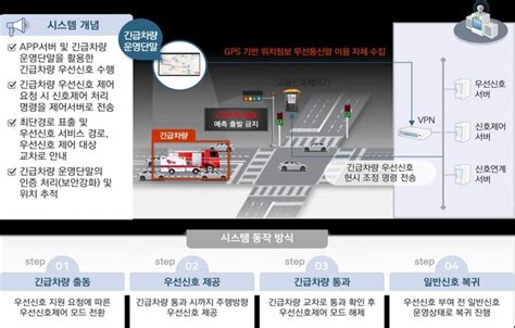 구미시 지능형교통체계 확대 똑똑해진 교통서비스 제공시대일보