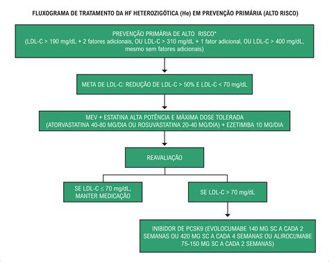 Scielo Brasil Atualização Da Diretriz Brasileira De