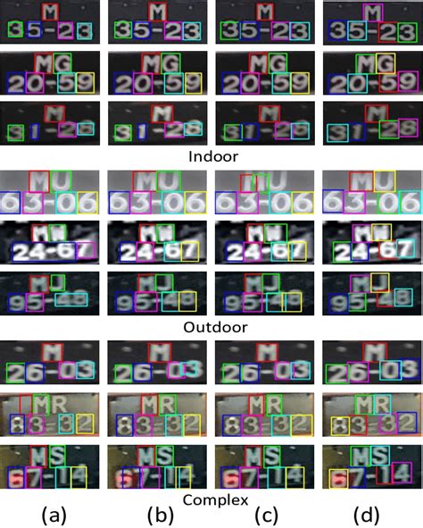 Visual Comparison Of Double Line License Plates A Projection Based