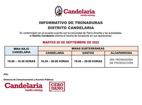 INFORMATIVO DE TRONADURAS DISTRITO CANDELARIA MARTES 20 DE SEPTIEMBRE