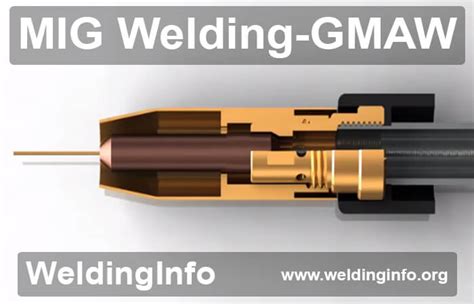 Mig Welding Gmaw Meaning Principles Consumables And Equipment