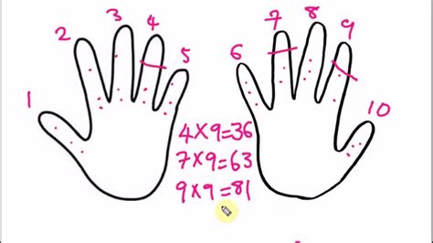 9 Times Table Finger Trick