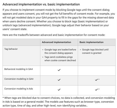 Google Consent Mode V2 Alle Informationen Anleitungen