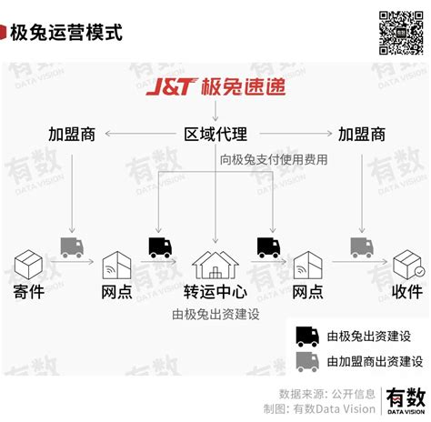 极兔入场，快递业仍然没有新故事 36氪