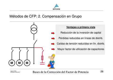 Ppt Correccion Del Factor De Potencia Powerpoint Presentation Free