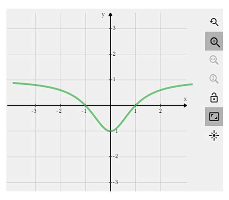 Oblique Asymptotes: Finding the Equation