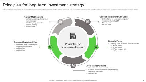 Long Term Strategy Powerpoint Ppt Template Bundles PPT Sample