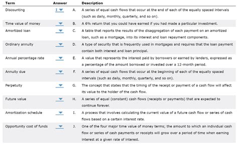 Solved Time Value Of Money Calculations Can Be Solved Using Chegg