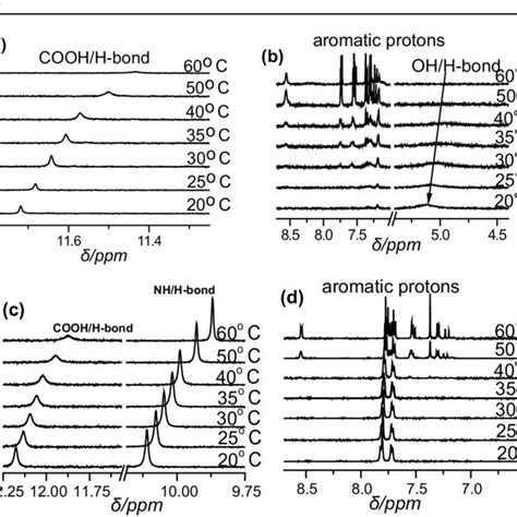 Temperature Dependent 1 H Nmr Spectra Of Dmso Gels 033 Wtvol A B