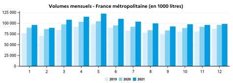 Note De Conjoncture Du Lait Bio En France Et En Europe Premier