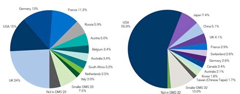 Investitii Pentru Incepatori Piata Globala De Actiuni Victor Vulpescu