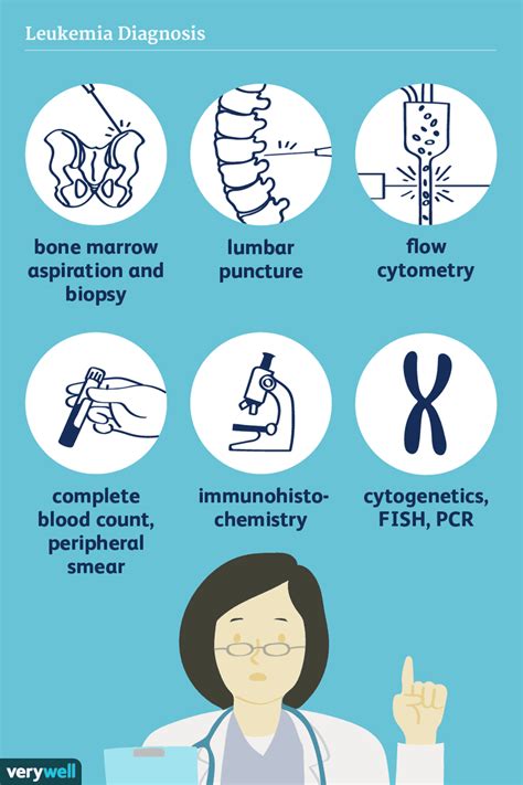 Leukemia: Diagnosis and Staging