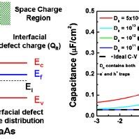 Color Online Schematic Diagram Of Interfacial Defect State