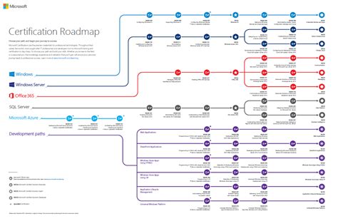 Microsoft 365 Roadmap Microsoft 365 Aye