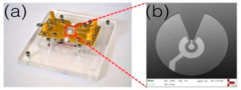 Figures A Review Of Microfabricated Electrochemical Biosensors For