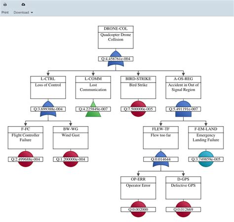 Fault Tree Template Excel | Template-two.vercel.app