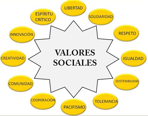 Mapa Conceptual De Los Valores Gu A Paso A Paso