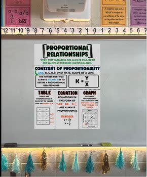 Proportional Relationships Anchor Chart Review Sheet Unit