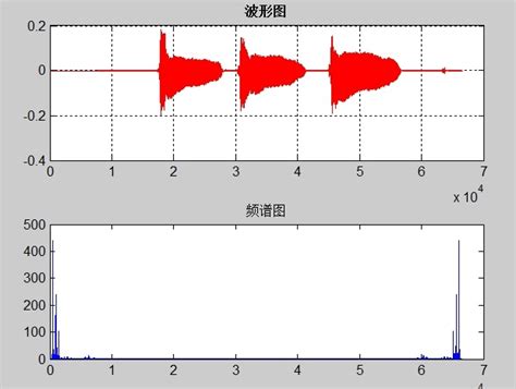 Matlab语音信号处理系统gui Csdn博客