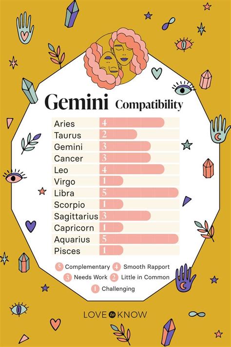 Gemini Compatibility and Best Matches for Love | LoveToKnow in 2023 | Gemini compatibility ...