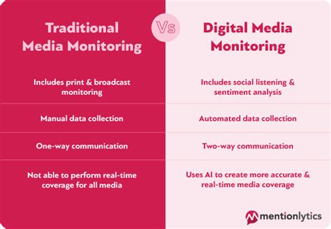 Monitoreo De Medios La Guía Completa Herramientas Affck