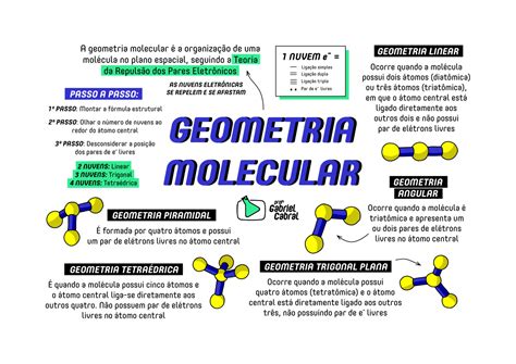 Geometria E Polaridade Molecular