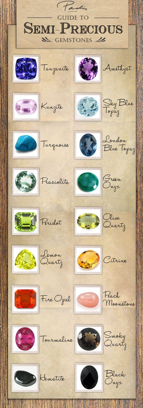 71 Semi-Precious Gemstone Chart ideas | gemstones chart, semi precious ...