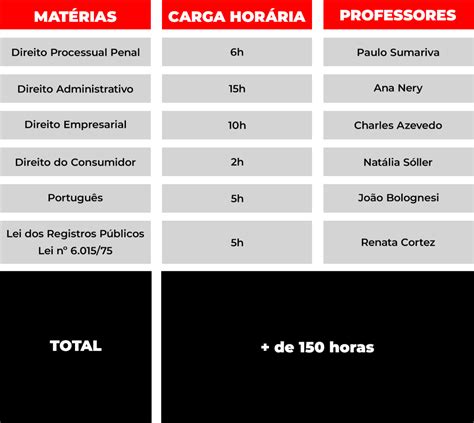 Fase Curso Preparat Rio Para Concurso De Cart Rio