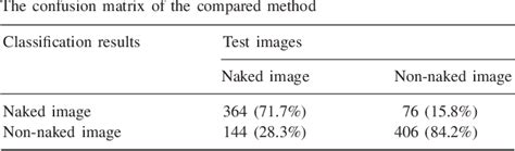 Table From Naked Image Detection Based On Adaptive And Extensible