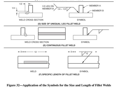 Welding Symbols Applied To Drawing Welding Bonding And Fastener Engineering Eng Tips