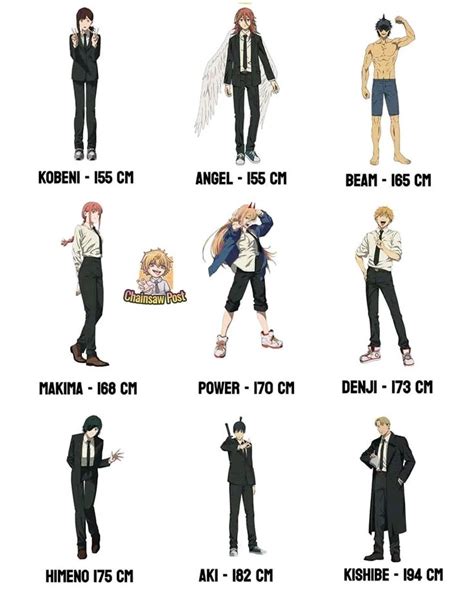 Csm characters height | Man anatomy, Man character, Chainsaw